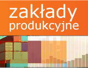 aplikacja zakłady produkcyjne