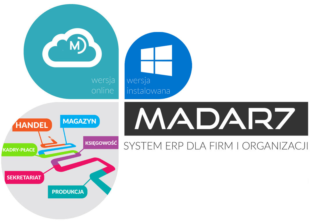 Madar7 w chmurze - internetowy system ERP